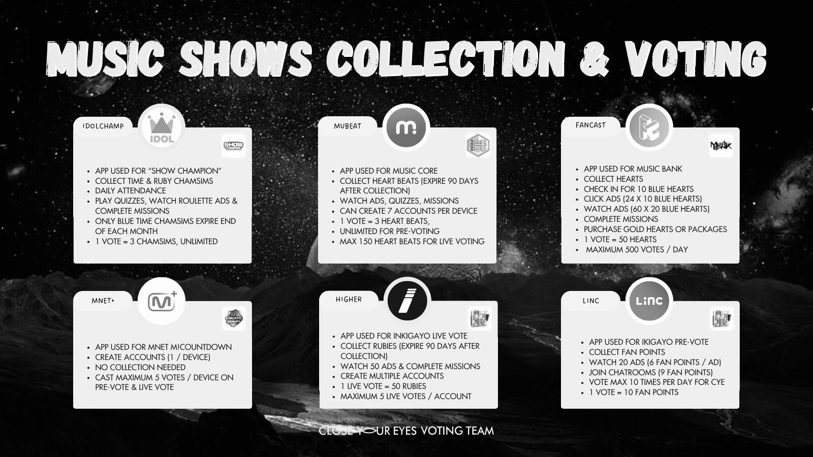 Collection & Voting #collectionvoting