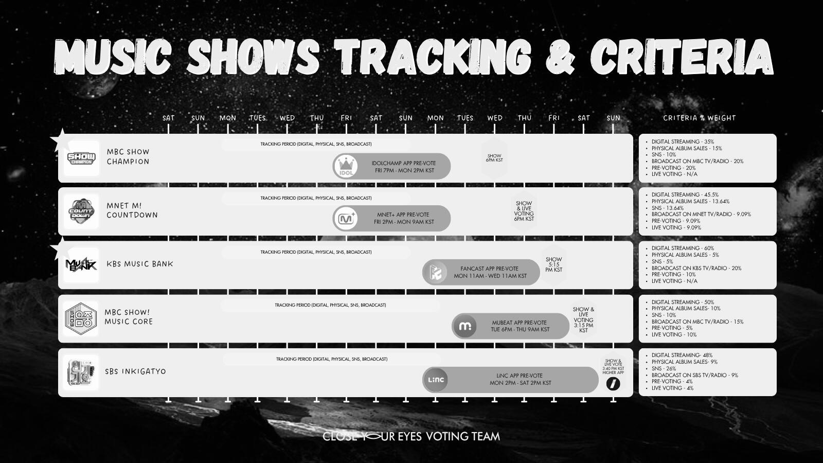 Tracking & Criteria #tracking