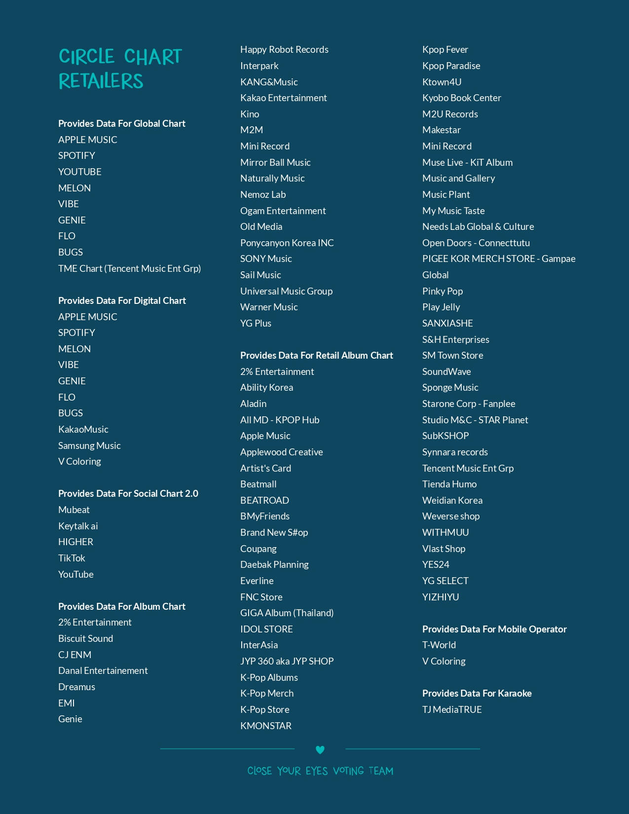 Circle Chart Retailers
